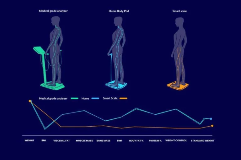 Stress and Energy tracking